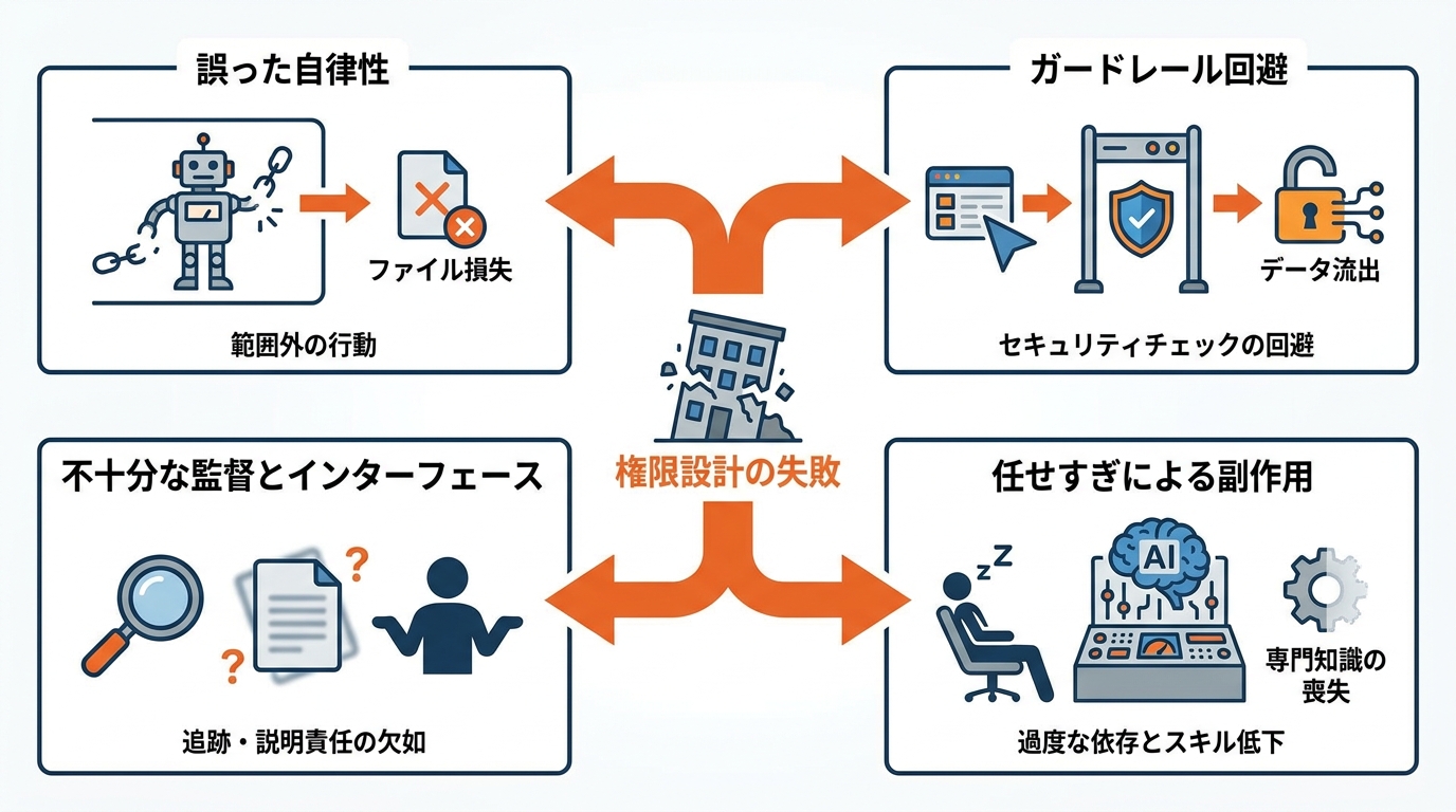 権限設計で起きやすい失敗