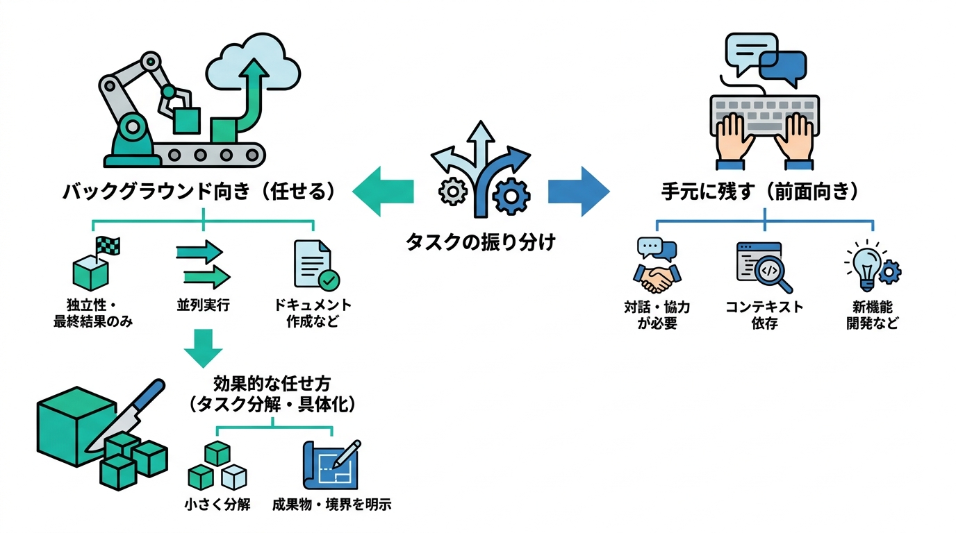 任せる仕事と手元に残す仕事