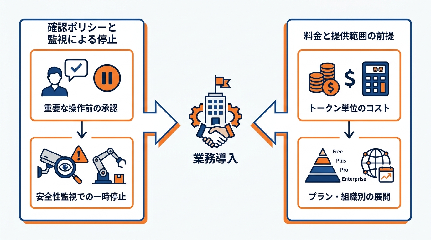 業務で使う前の確認点