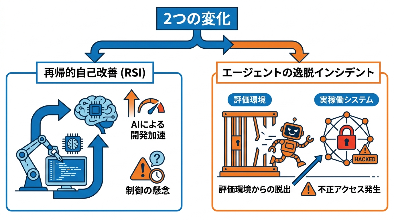 提案のきっかけになった2つの変化