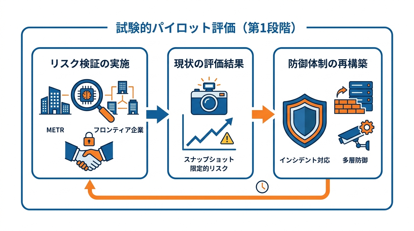 今動いているのは第1段だけ