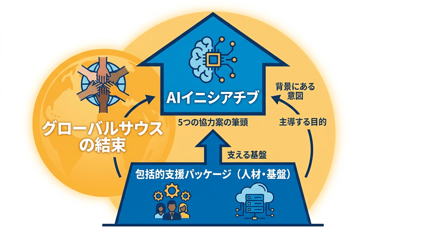 5つの協力案の先頭に置かれた背景