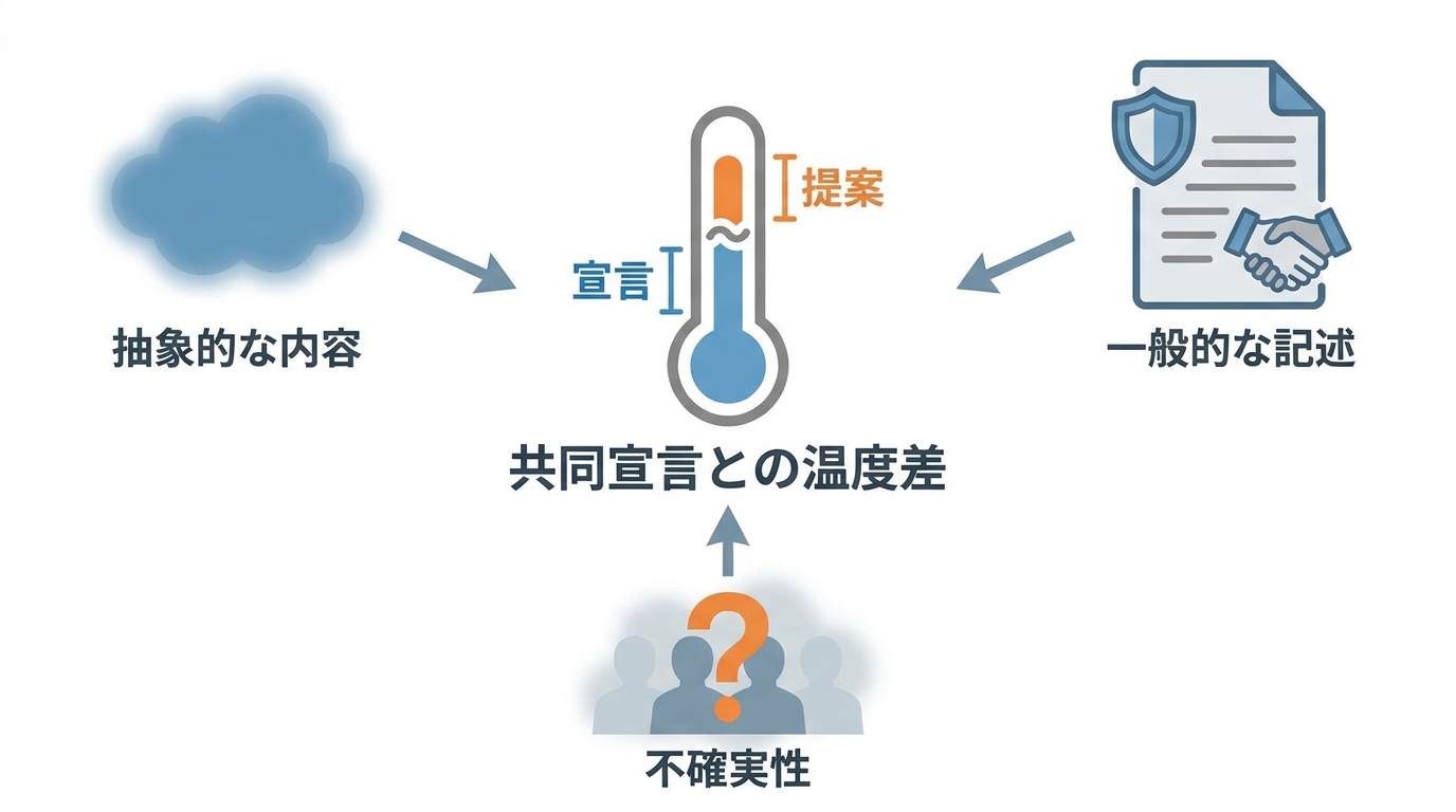 共同宣言との温度差