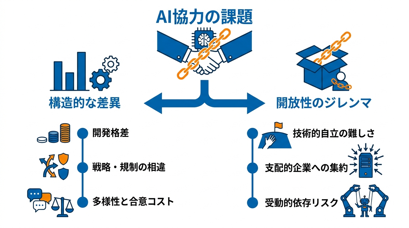 共同体をめぐる論点と課題