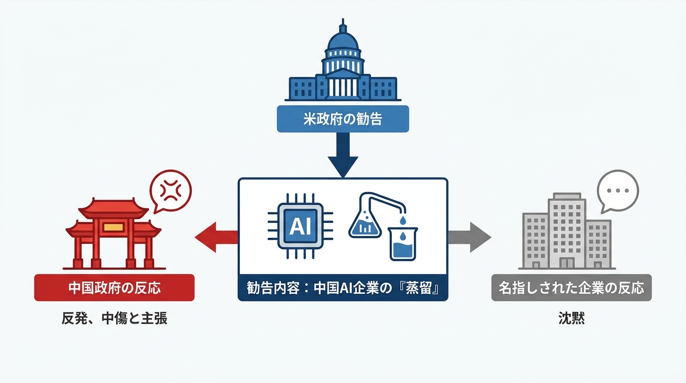 米政府の勧告と各国の反応