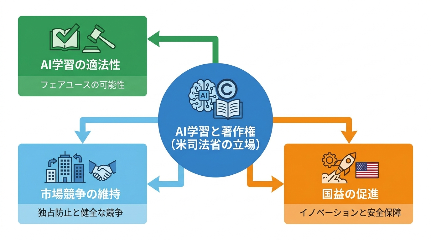 司法省が示した立場