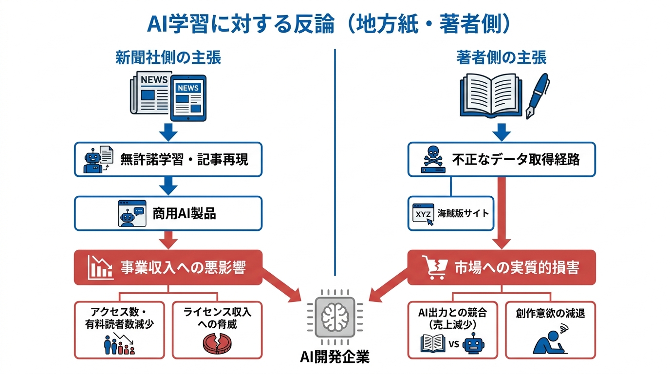 地方紙と著者側の反論
