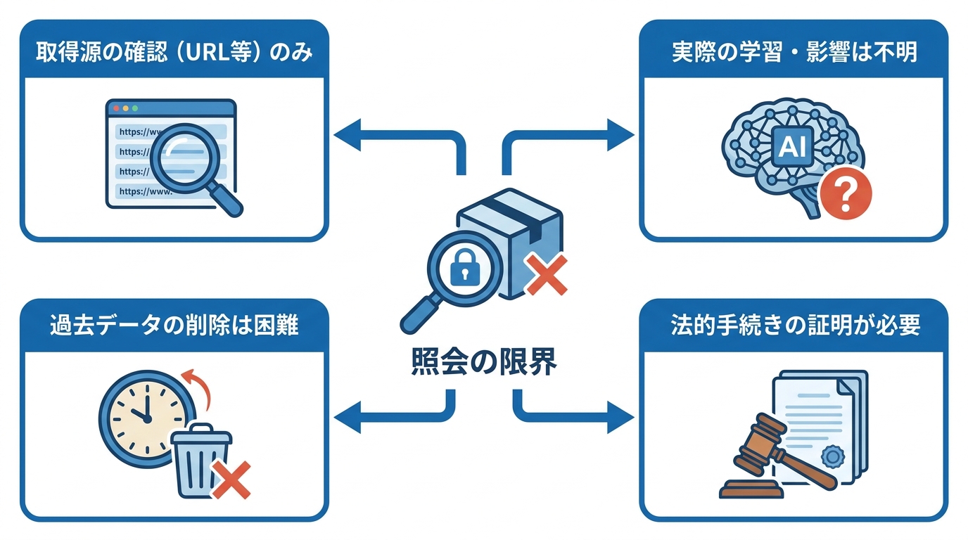 学習されたか、を知る手段の限界
