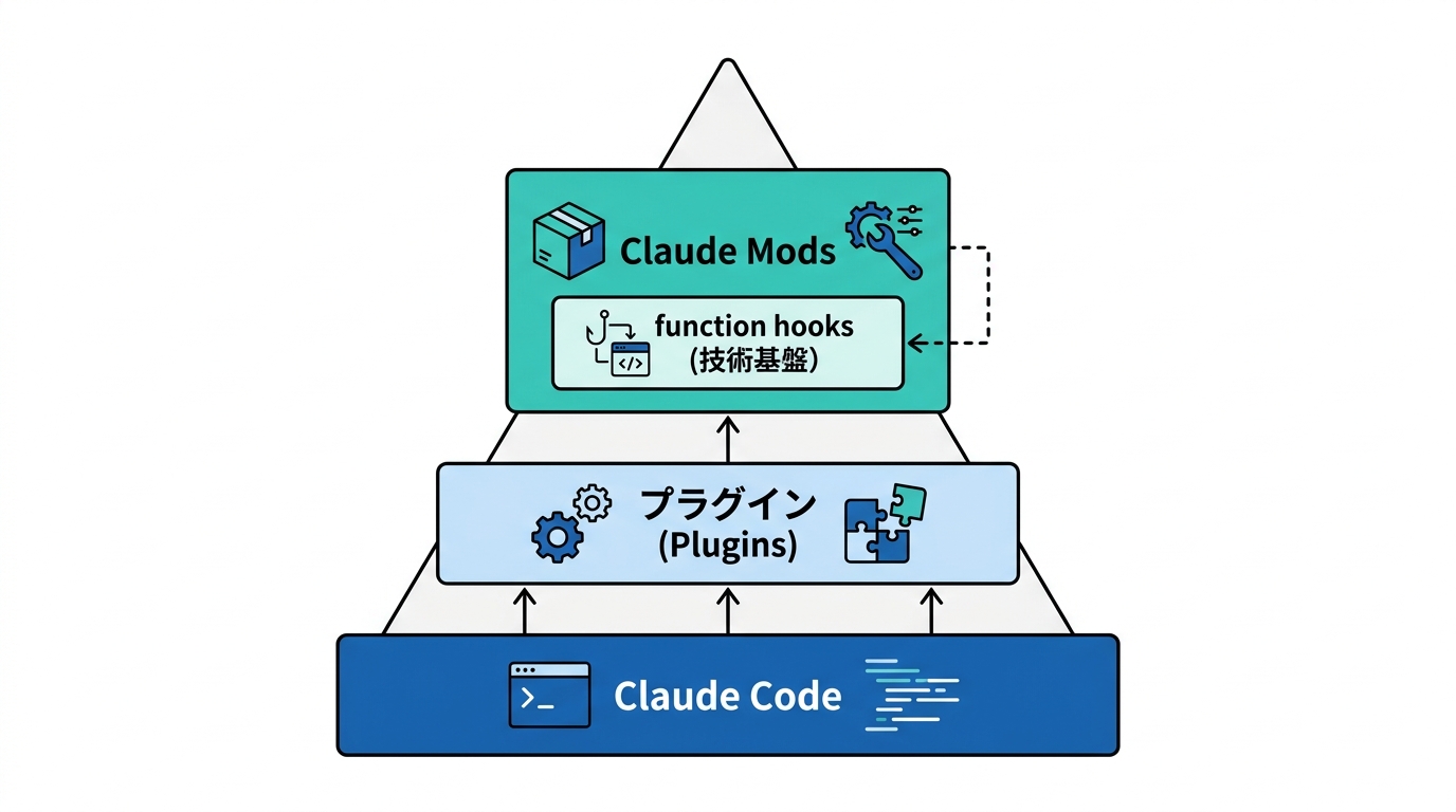 Claude Modsとは