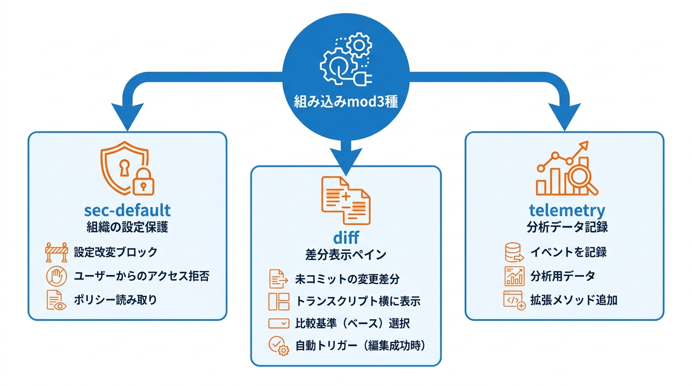 組み込みmod3種でわかる機能