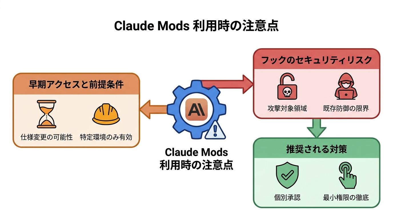 利用時の注意点