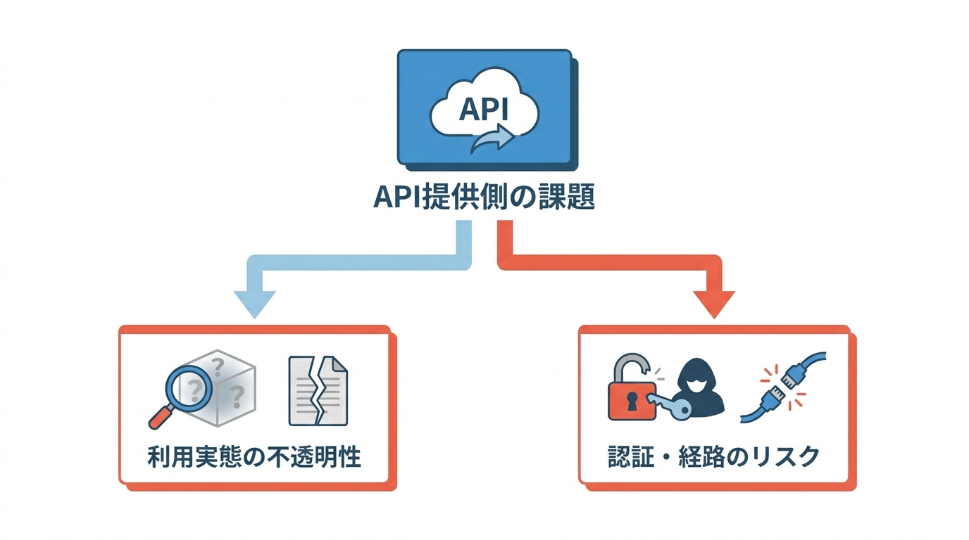 外部にAPIを渡す側の論点