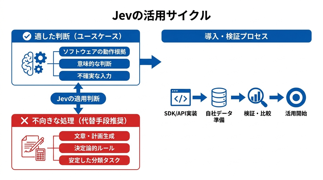 向いている使い方と試し方