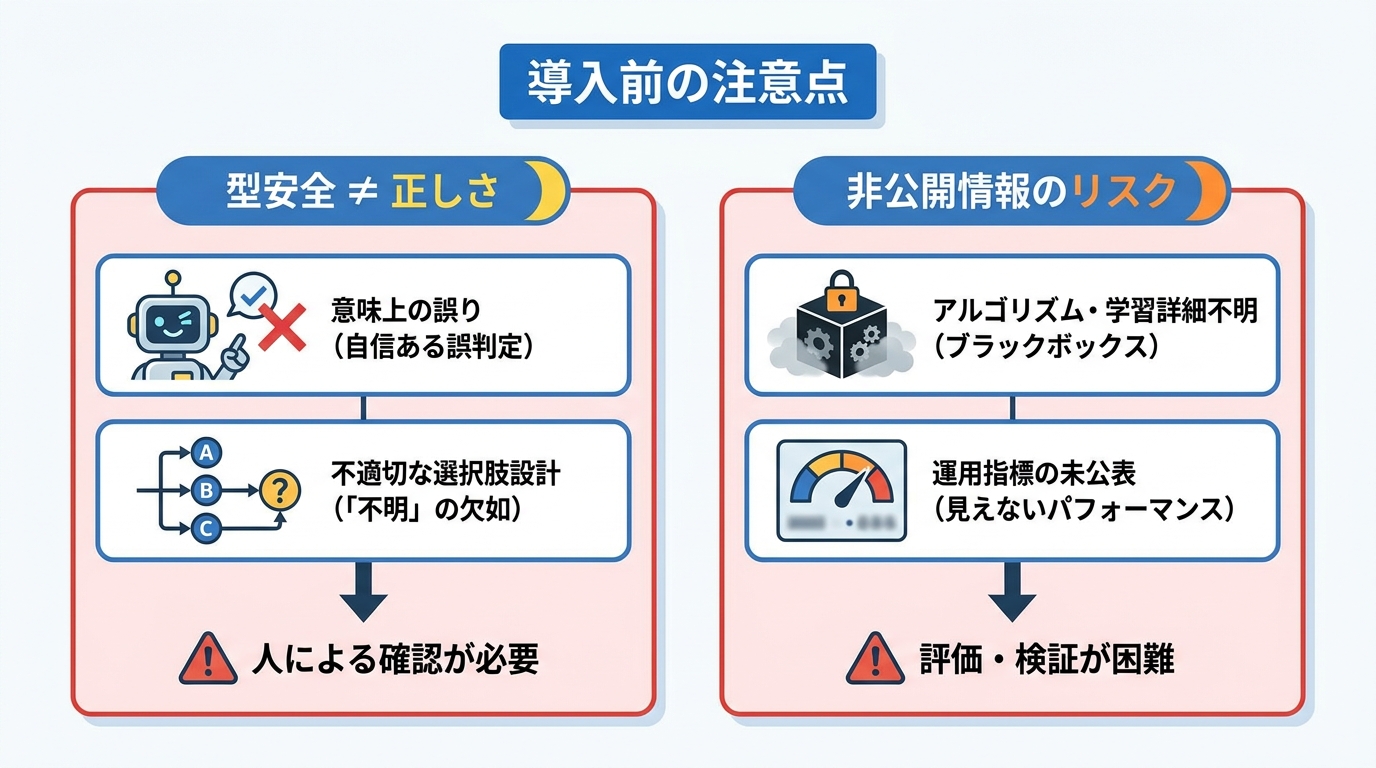 導入前に知る注意点