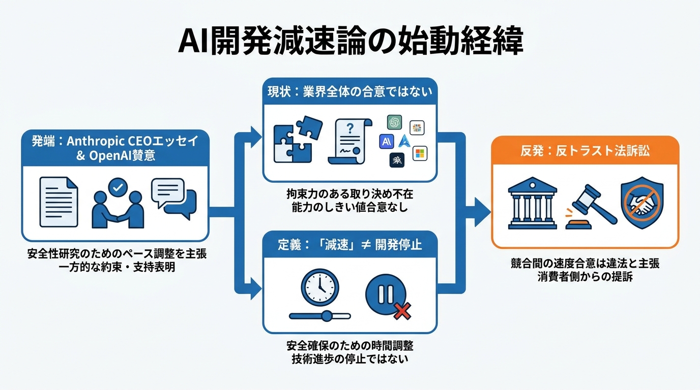 開発減速論が動き出した経緯