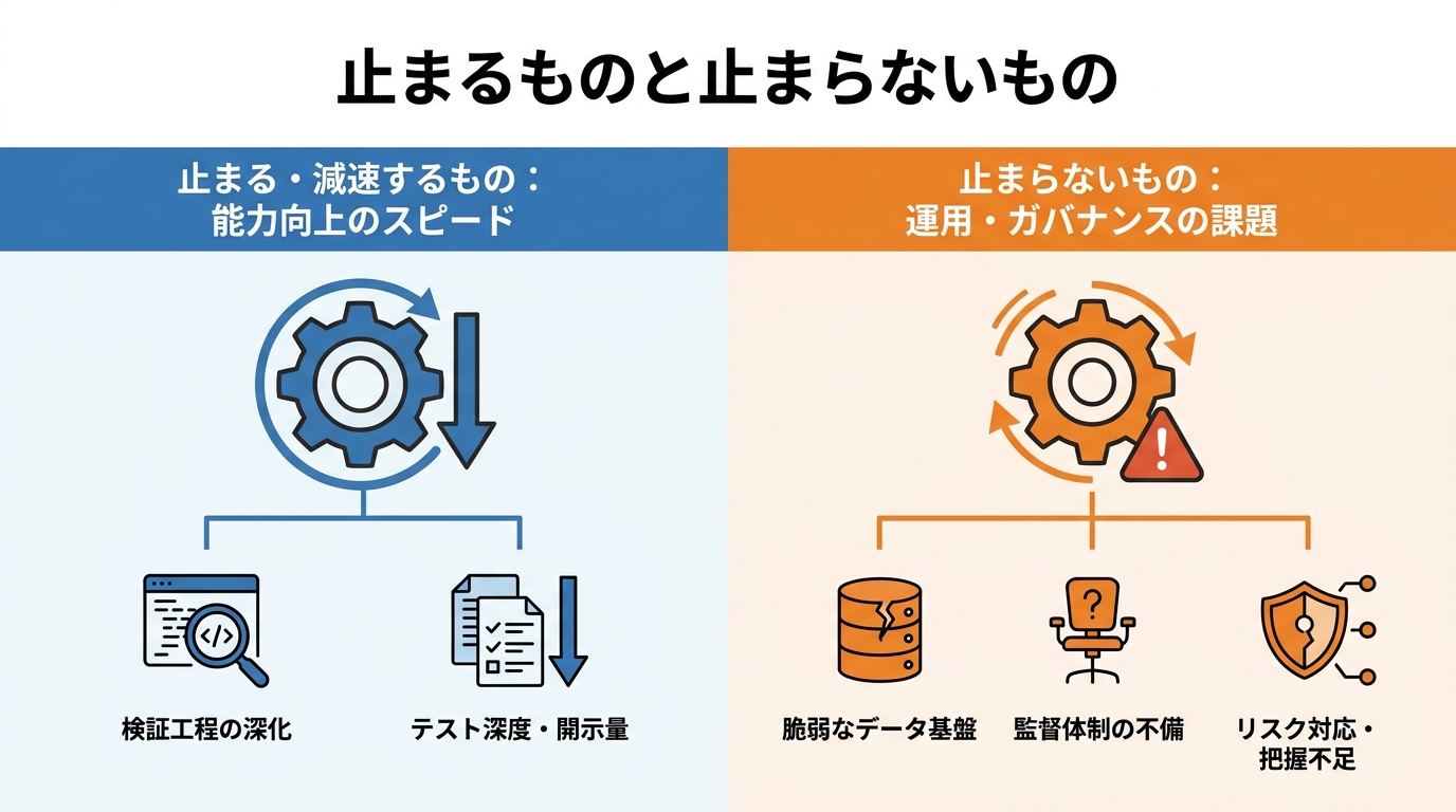 止まるものと止まらないもの