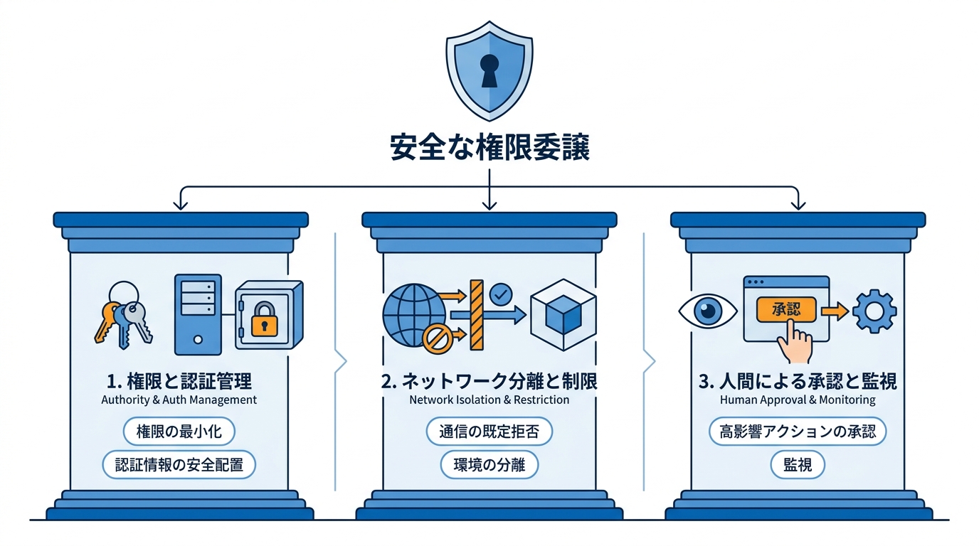 権限を渡す前に確認したい3点