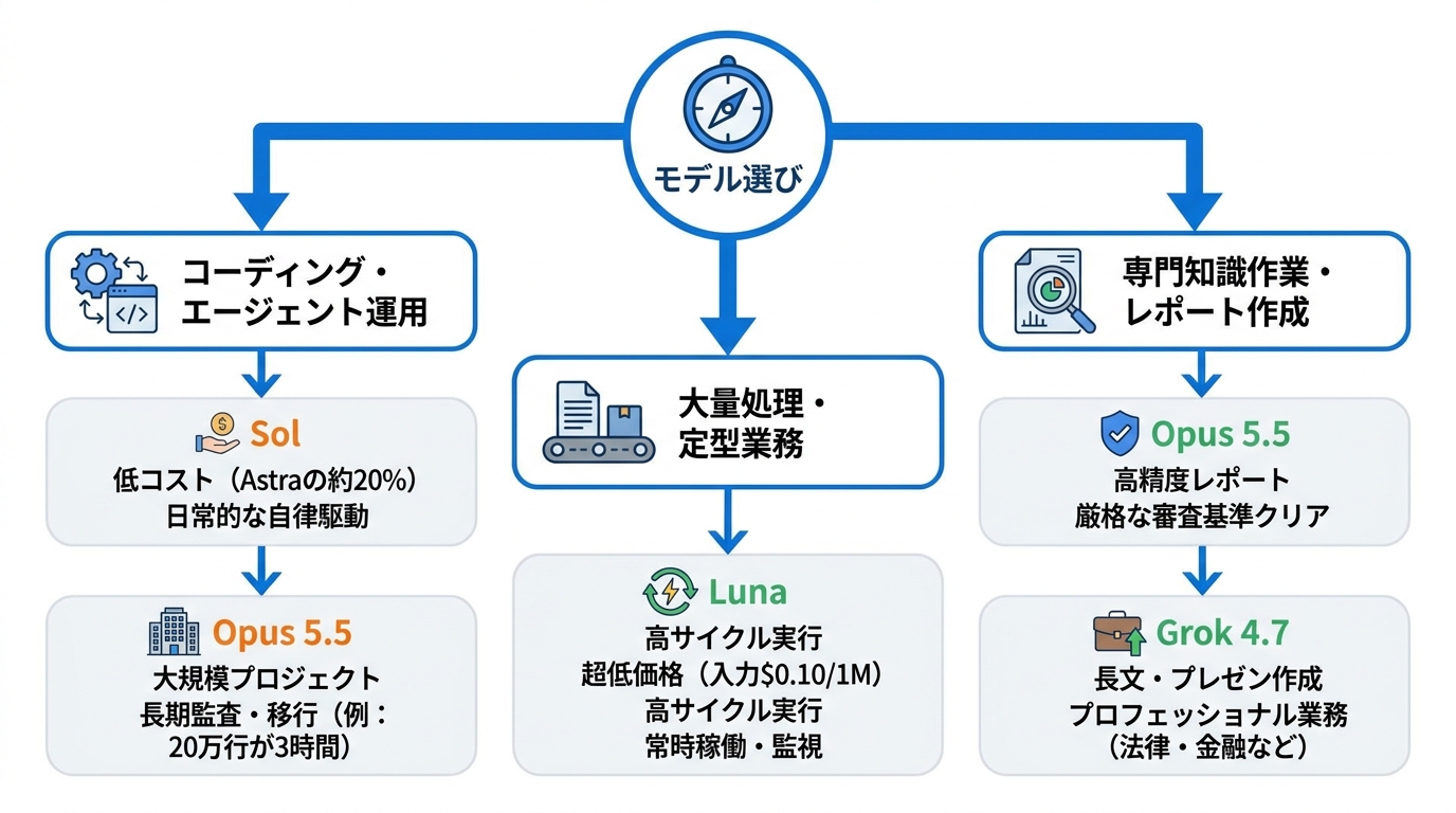 用途別の選び方