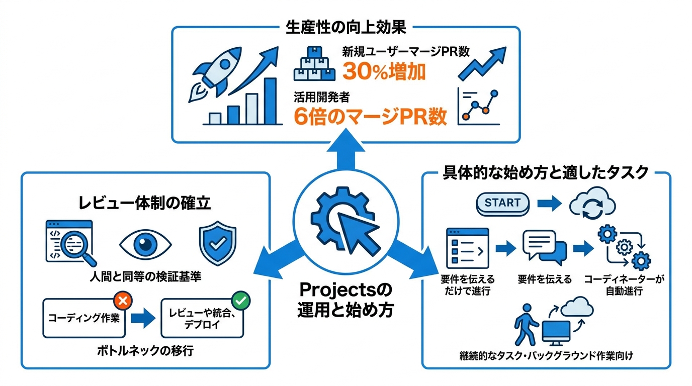 運用のポイントと始め方