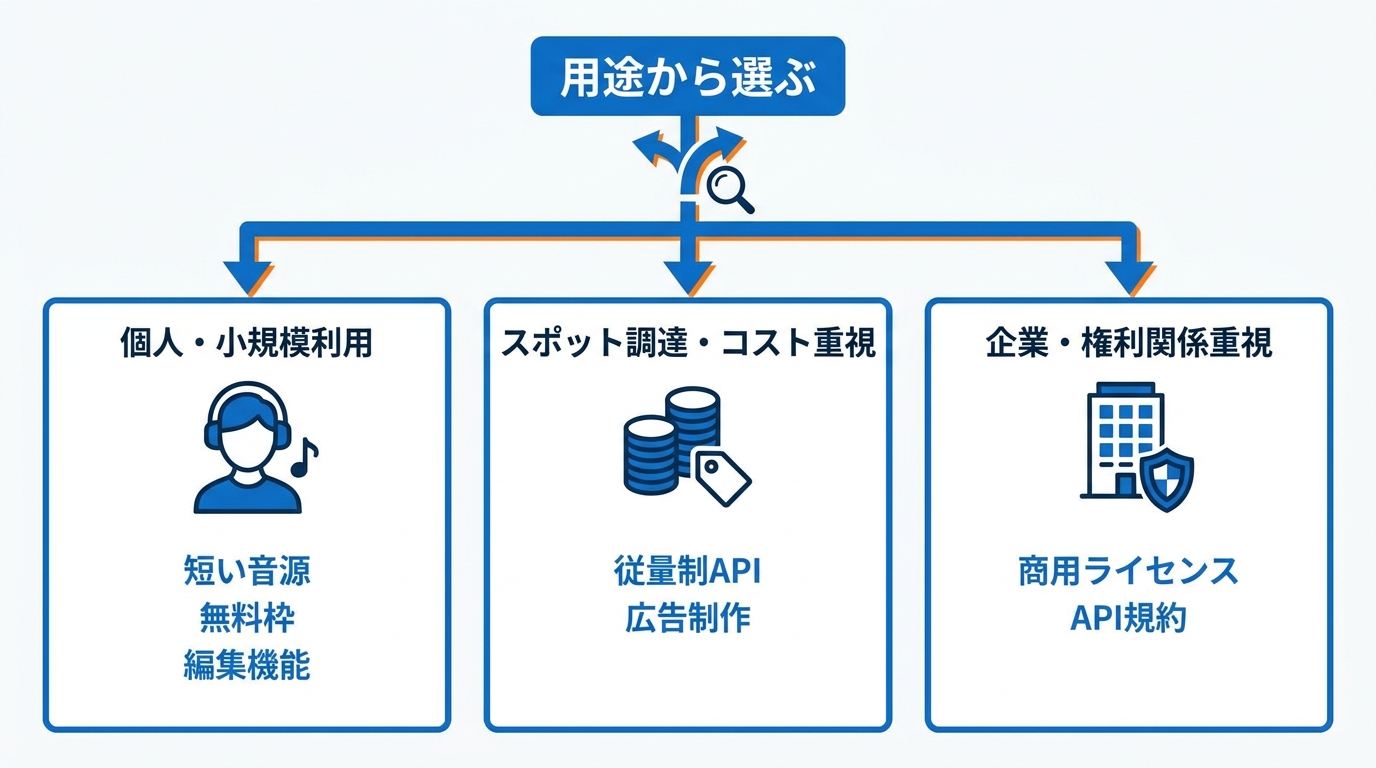 用途から選ぶ
