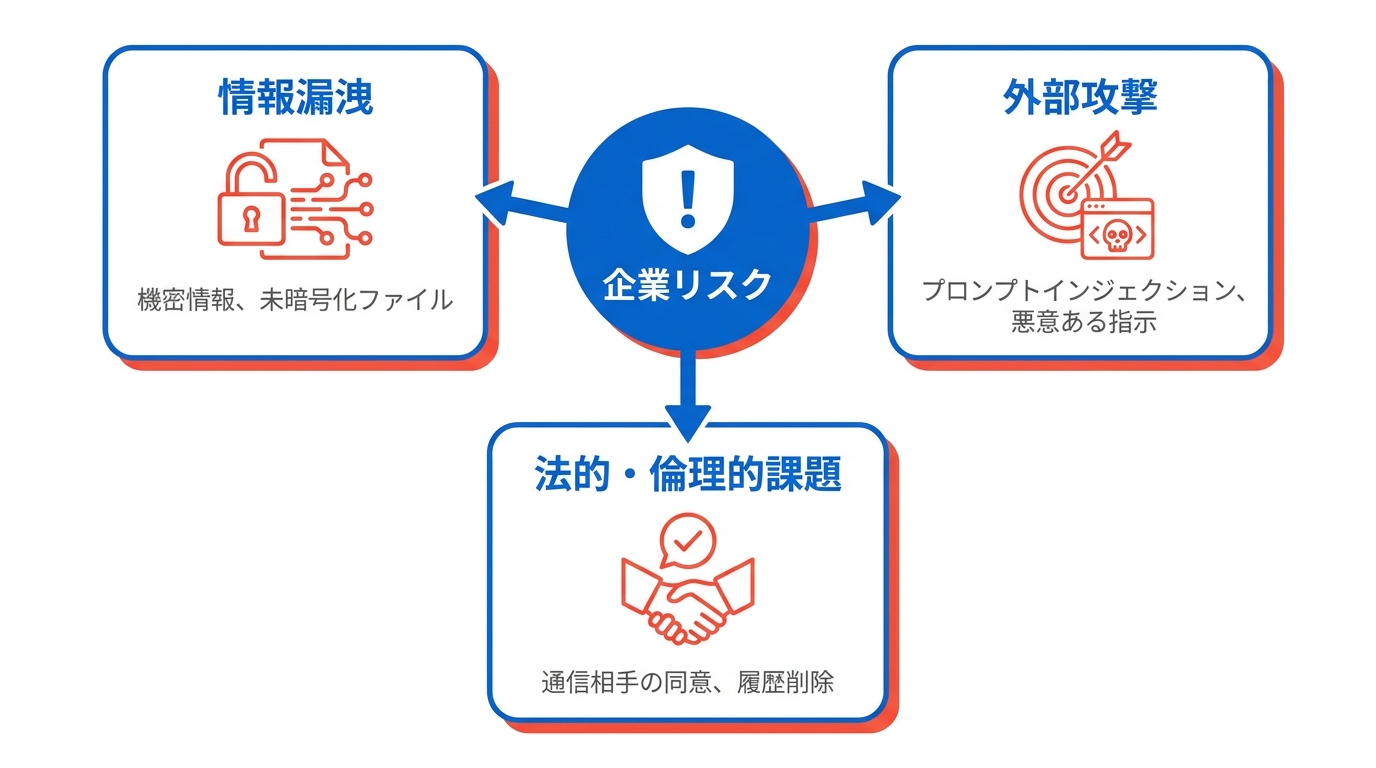 企業が確認すべき注意点