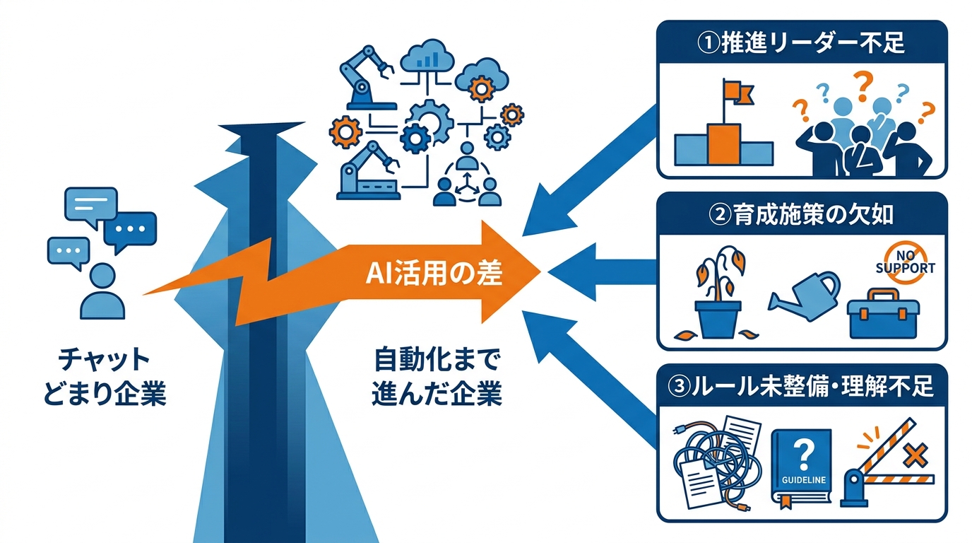 差が生まれる三つの要因