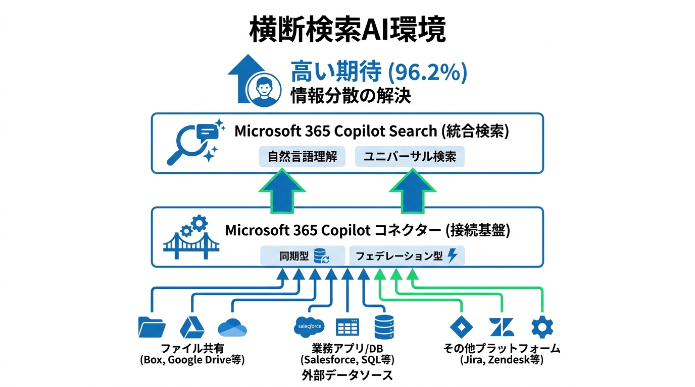 横断検索という解