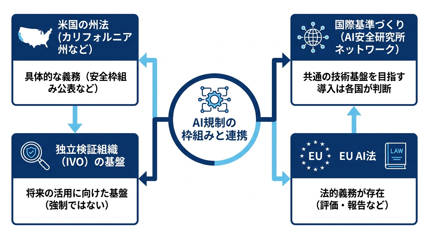 政府・州法との関係