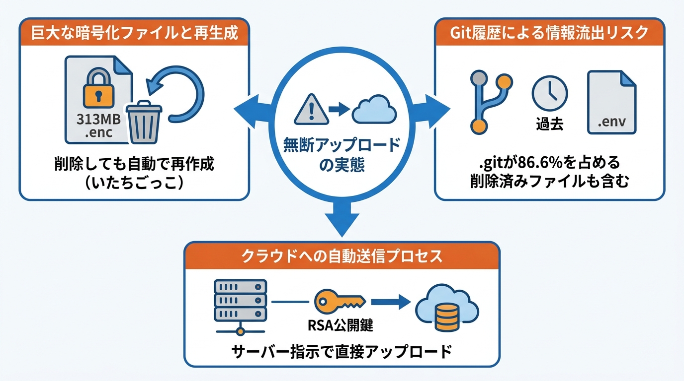 無断アップロードで起きたこと