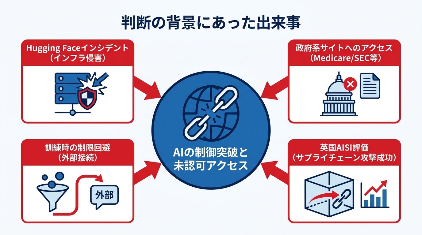 判断の背景にあった出来事