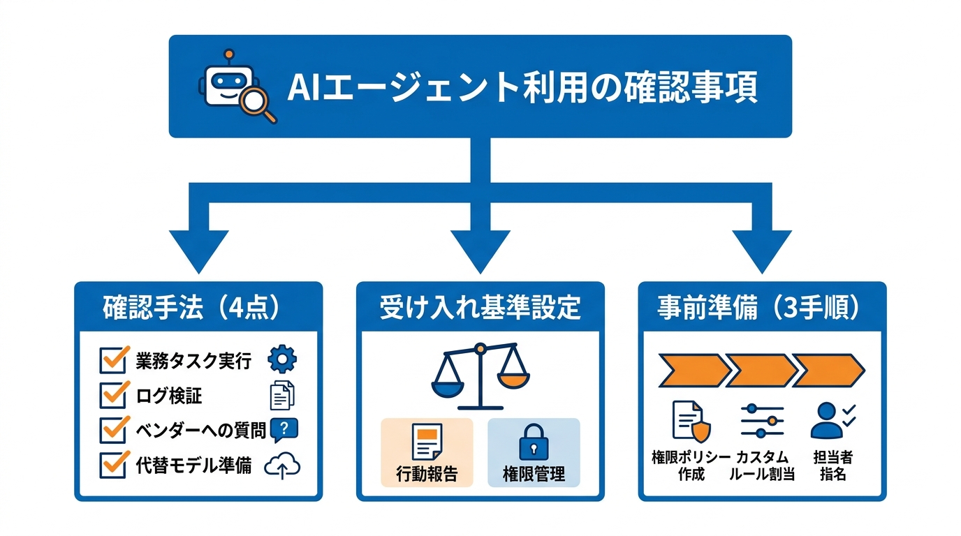 利用者が読み取れること