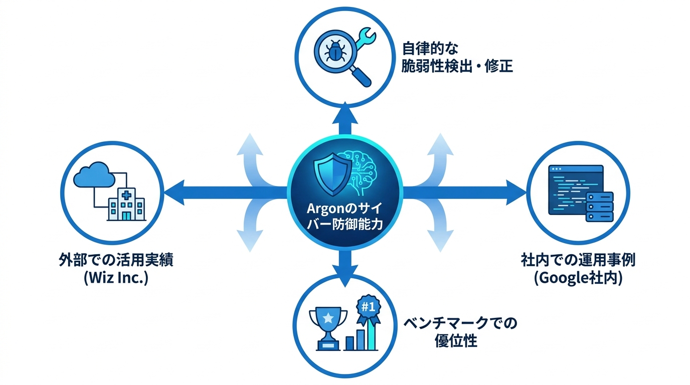 防御側優先という選択の中身