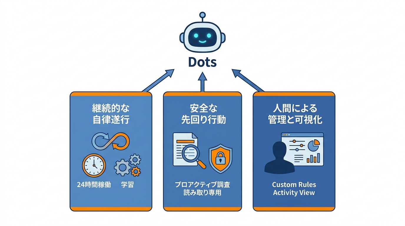 同僚と呼ばれる理由