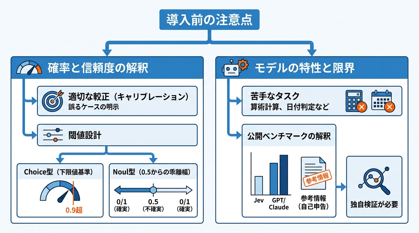 導入前の注意点