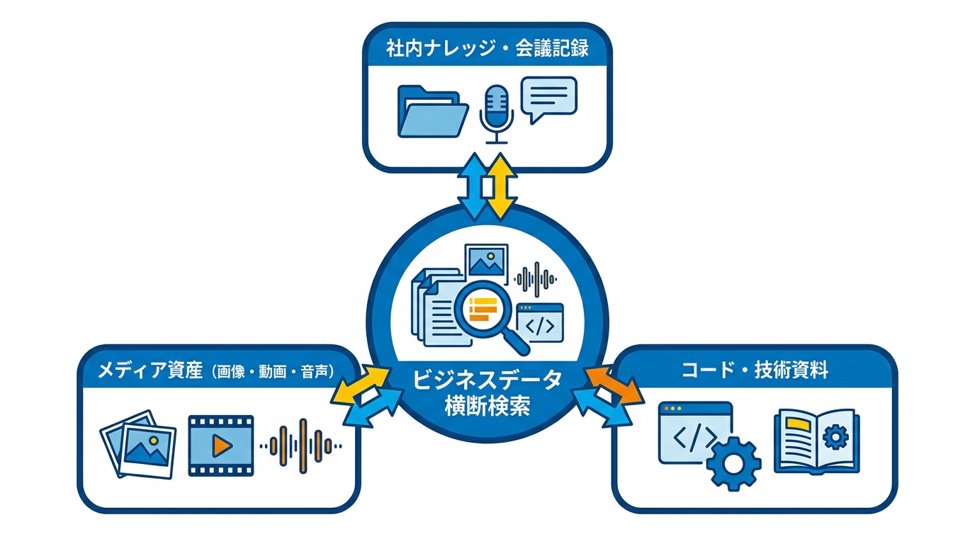 ビジネスでの活用シーン