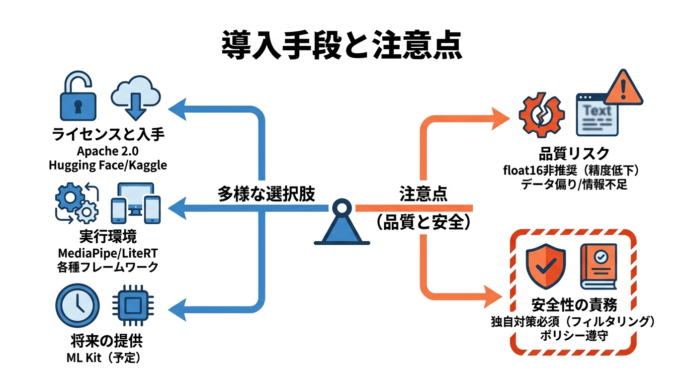 導入手段と注意点