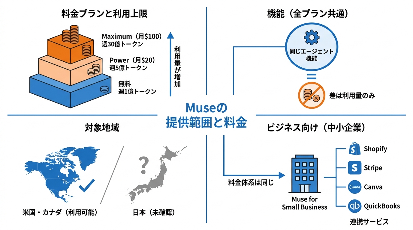 提供範囲と料金