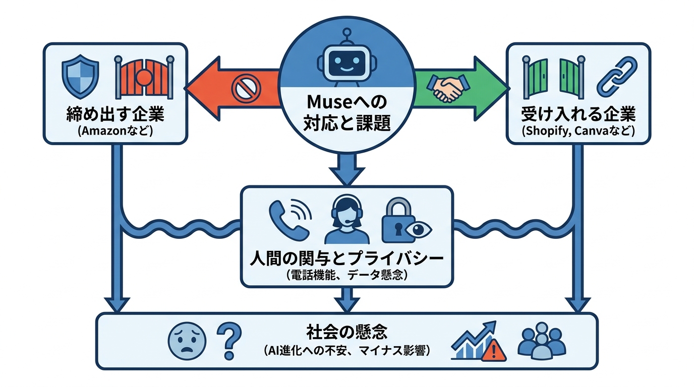 信頼と課題