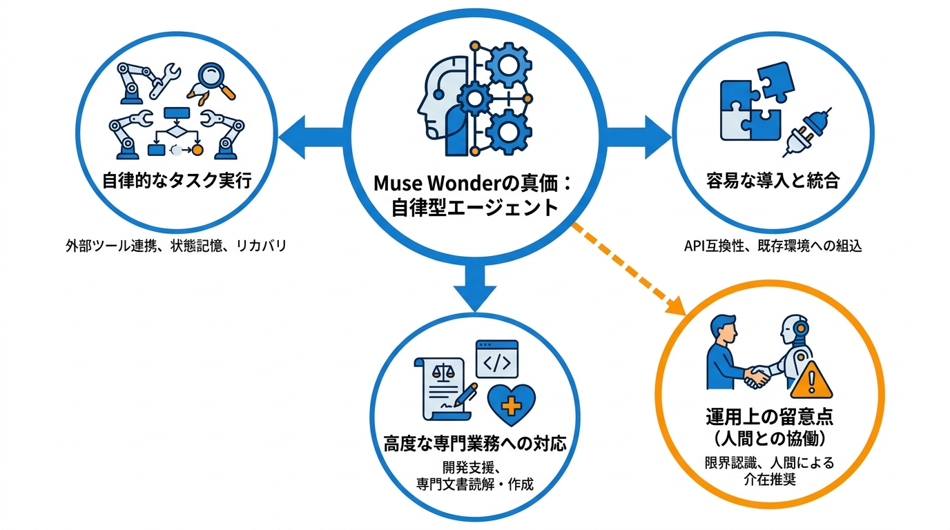 実務への効き方