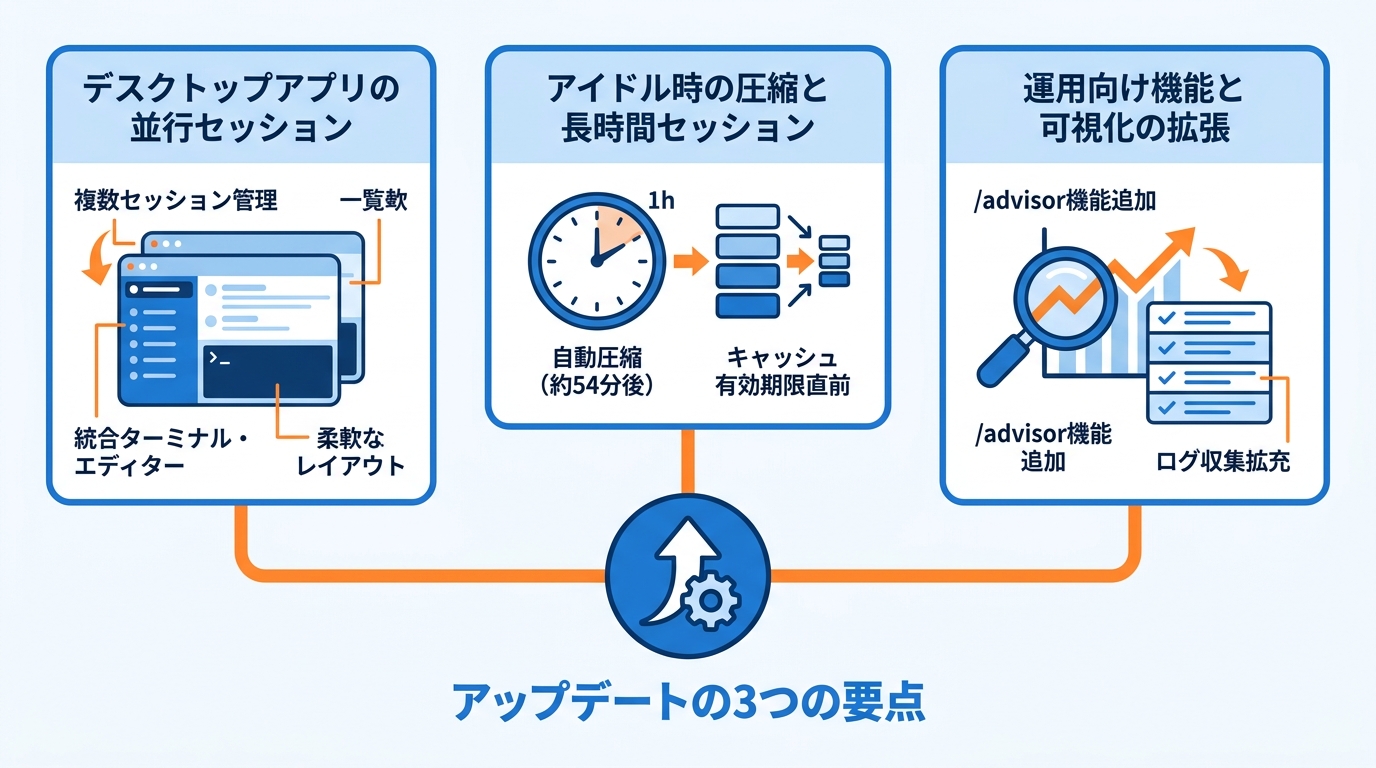 アップデートの3つの要点