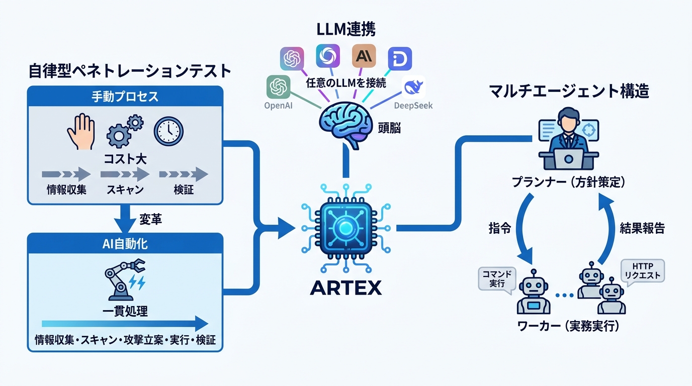 ARTEXとは