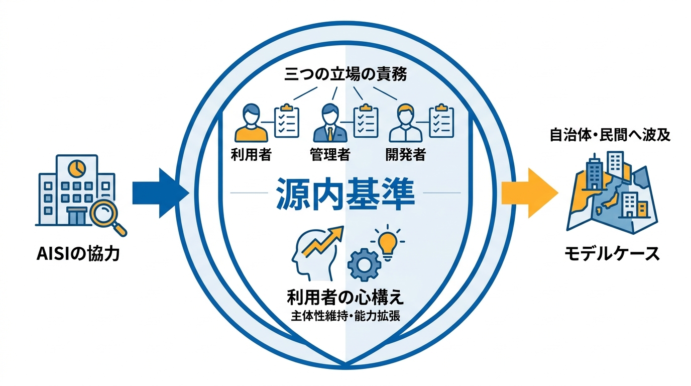 源内基準の中身と狙い