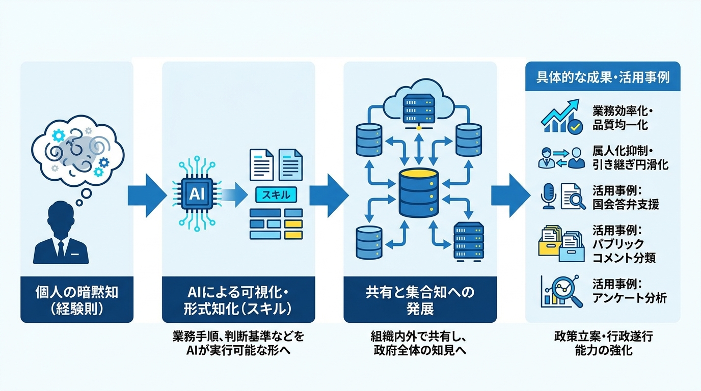 行政職員の働き方の変化