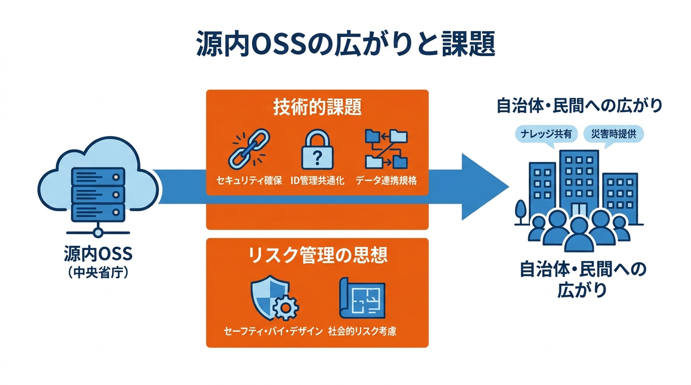 自治体・民間への広がりと課題
