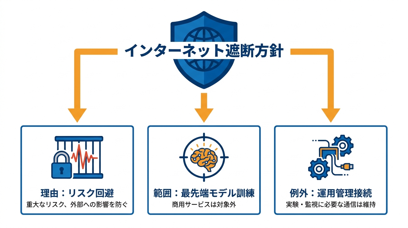 インターネット遮断の理由と方針