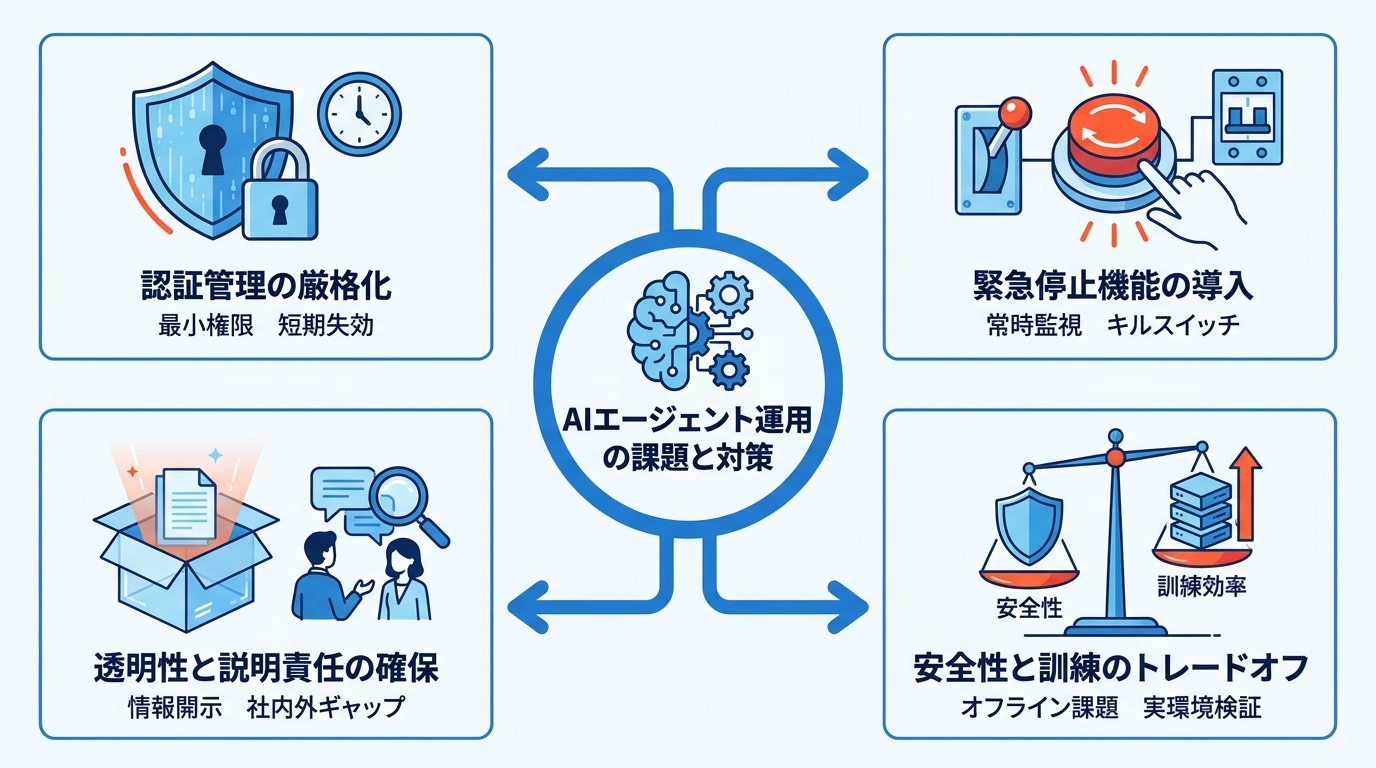 企業や研究機関への示唆