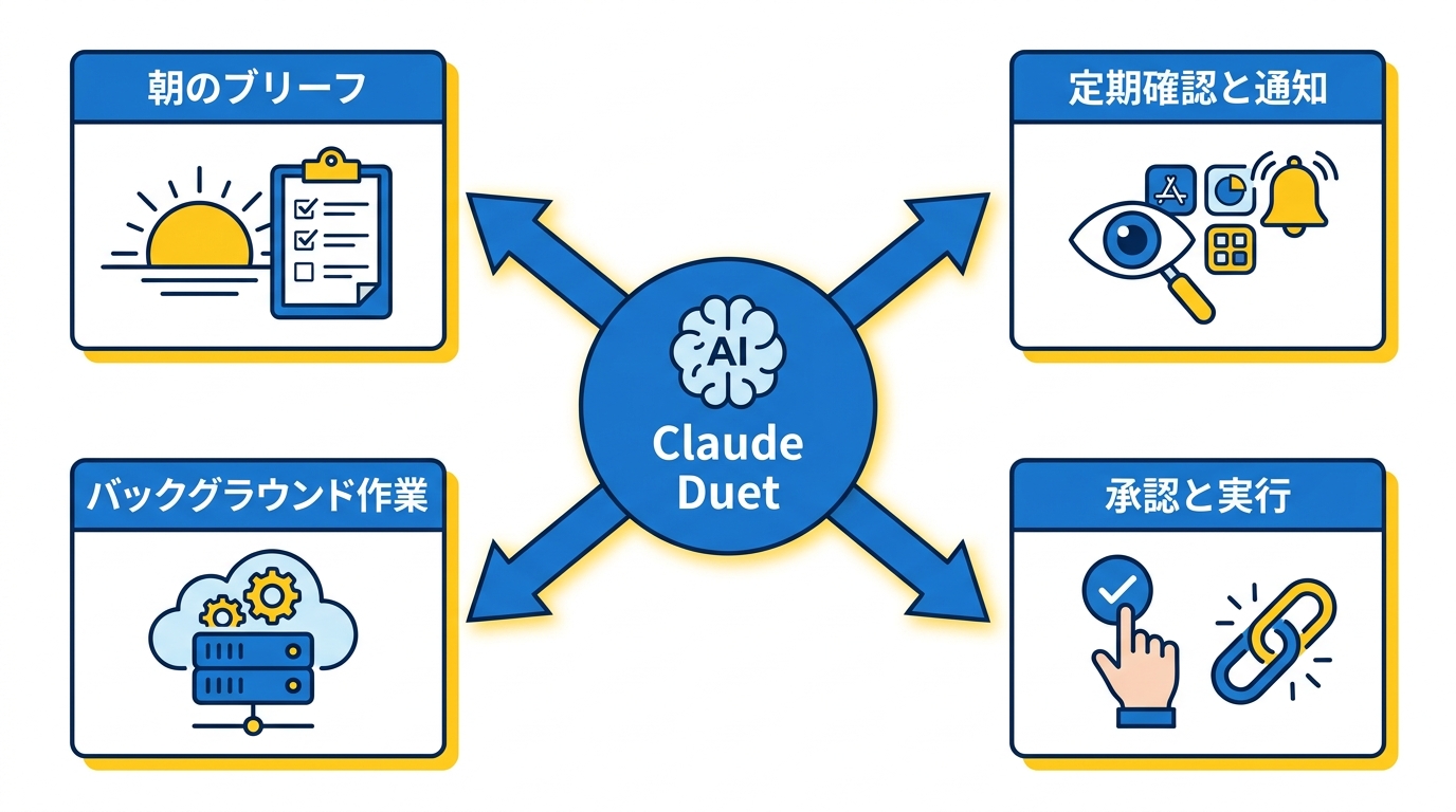 Claude Duetの主要4機能