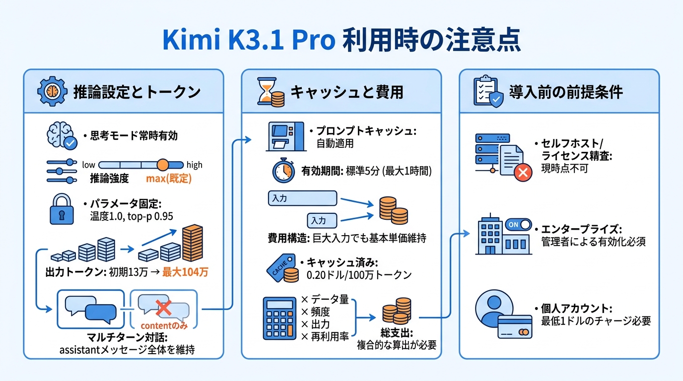利用時の注意点