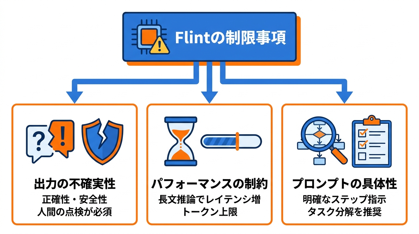 利用時の注意点と限界